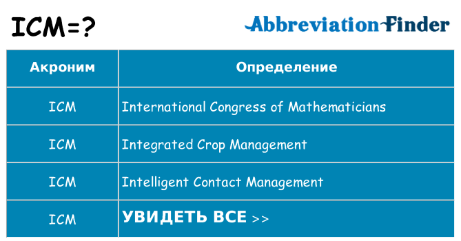 Что означает аббревиатура icm