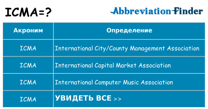 Что означает аббревиатура icma