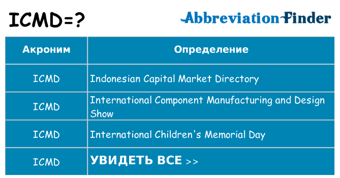Что означает аббревиатура icmd