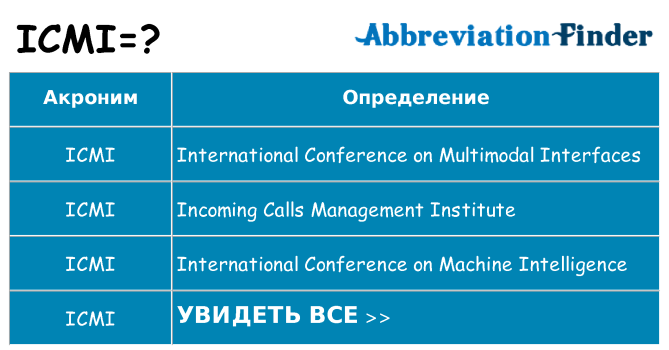 Что означает аббревиатура icmi