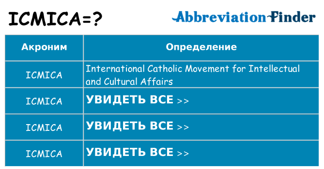 Что означает аббревиатура icmica