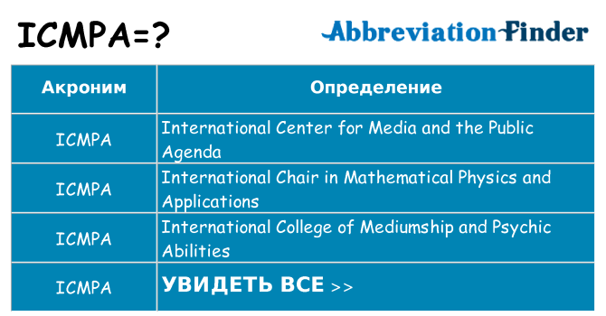 Что означает аббревиатура icmpa