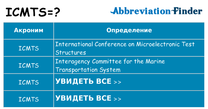 Что означает аббревиатура icmts