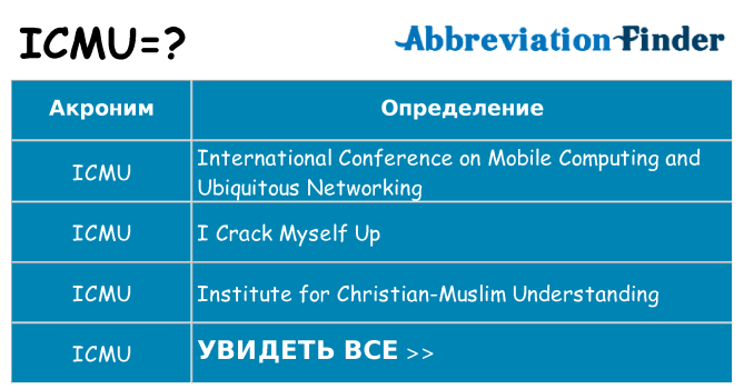 Что означает аббревиатура icmu