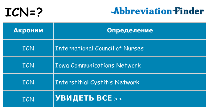 Что означает аббревиатура icn
