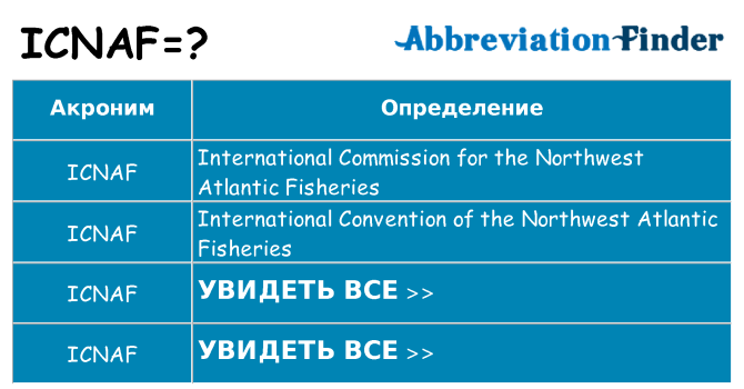 Что означает аббревиатура icnaf