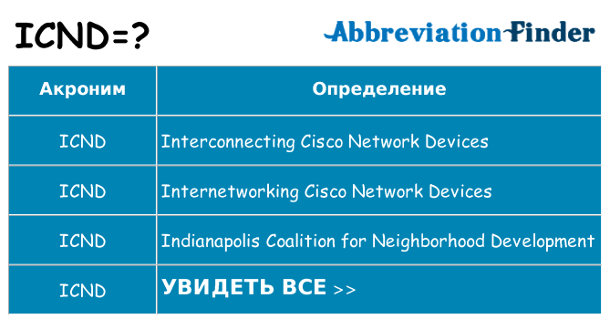 Что означает аббревиатура icnd