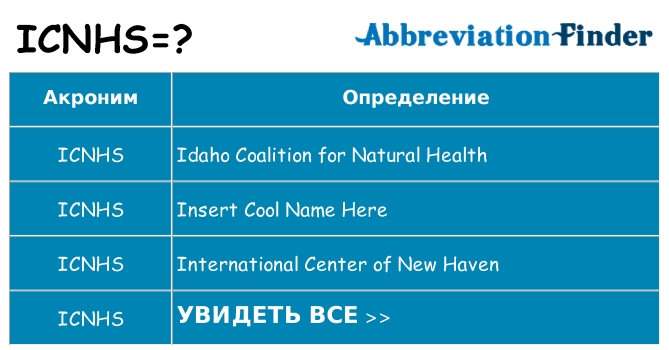 Что означает аббревиатура icnhs