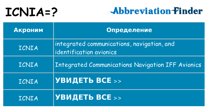 Что означает аббревиатура icnia