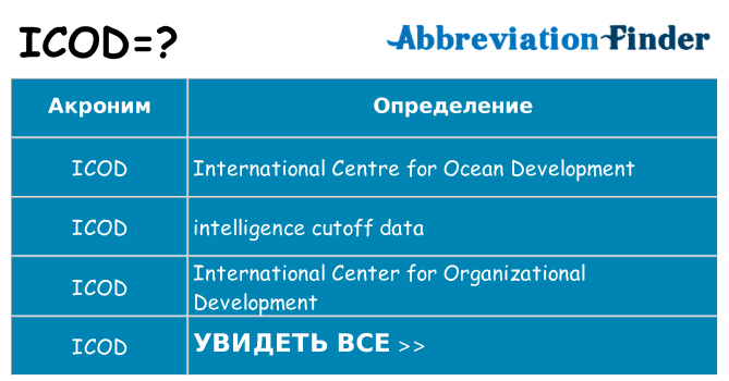 Что означает аббревиатура icod