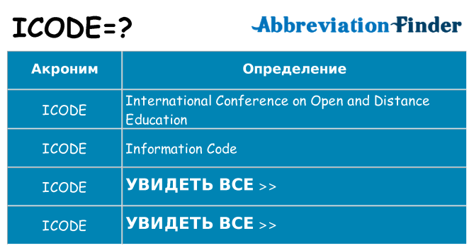 Что означает аббревиатура icode