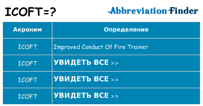 Что означает аббревиатура icoft
