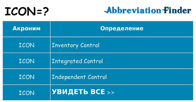 Что означает аббревиатура icon