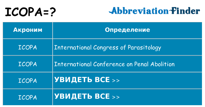 Что означает аббревиатура icopa