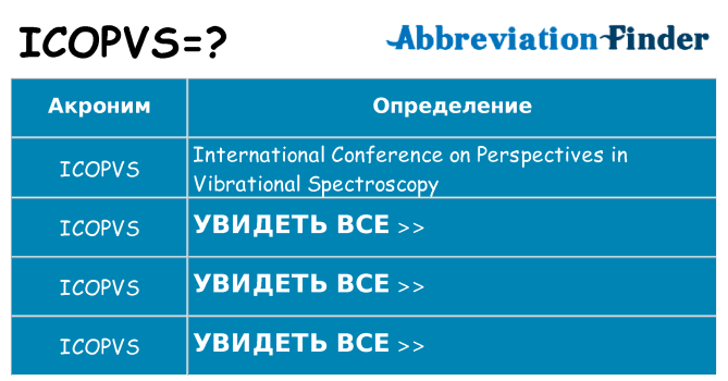 Что означает аббревиатура icopvs
