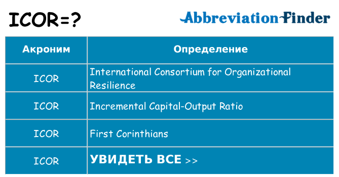 Что означает аббревиатура icor