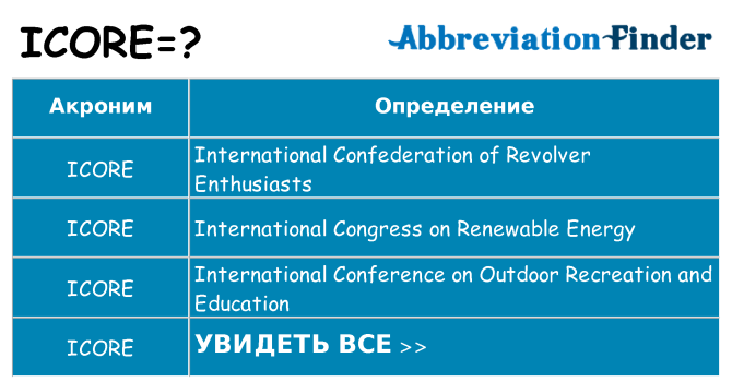 Что означает аббревиатура icore