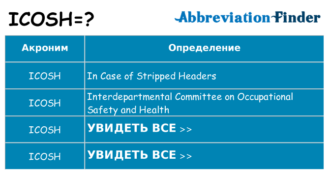 Что означает аббревиатура icosh