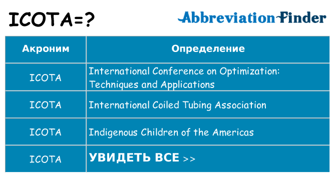Что означает аббревиатура icota