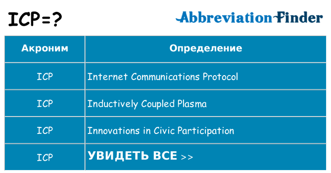 Что означает аббревиатура icp