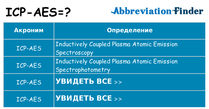 Что означает аббревиатура icp-aes