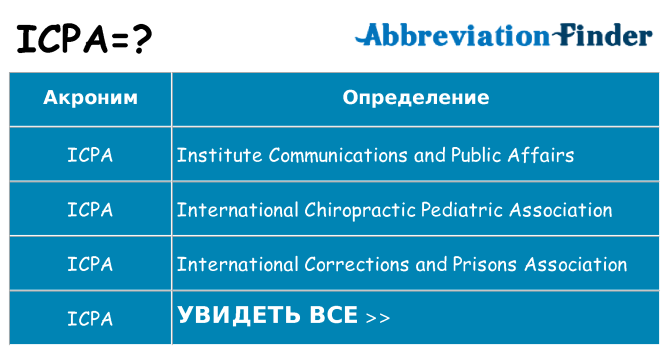 Что означает аббревиатура icpa