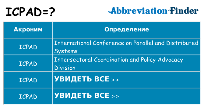 Что означает аббревиатура icpad