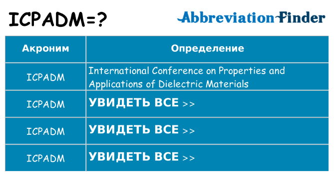 Что означает аббревиатура icpadm