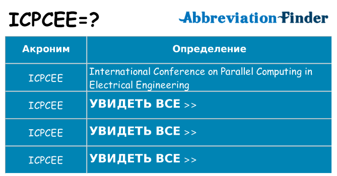 Что означает аббревиатура icpcee