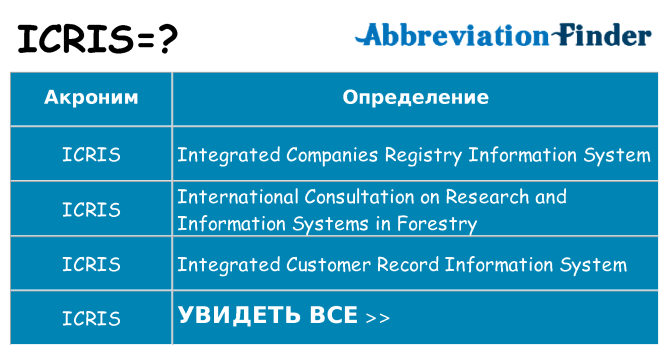 Что означает аббревиатура icris