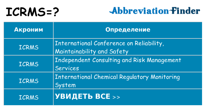 Что означает аббревиатура icrms