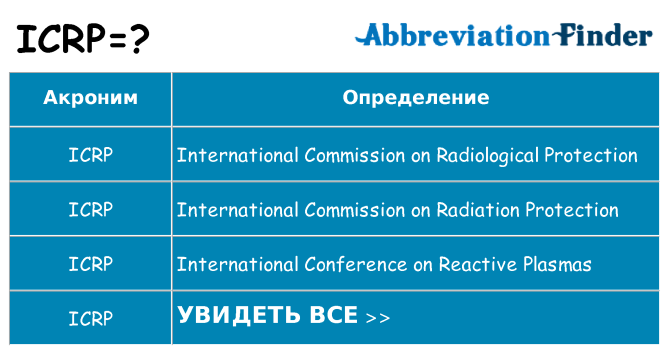 Что означает аббревиатура icrp