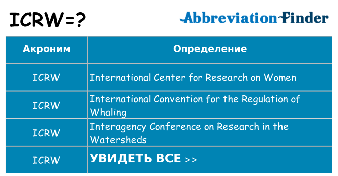 Что означает аббревиатура icrw