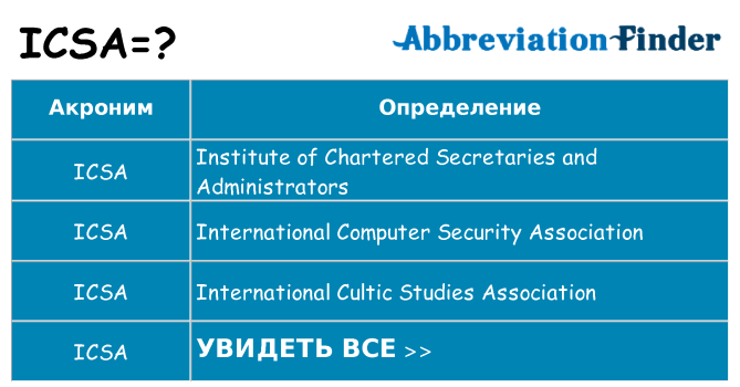 Что означает аббревиатура icsa