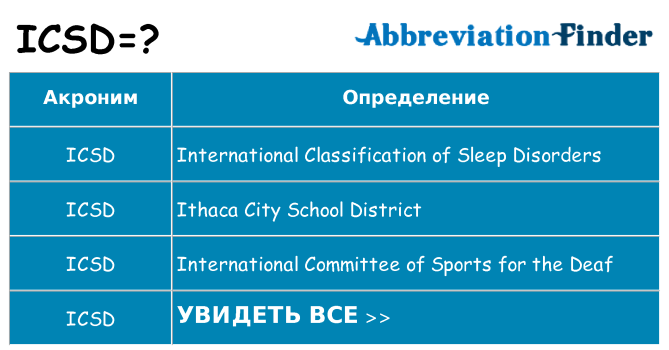 Что означает аббревиатура icsd