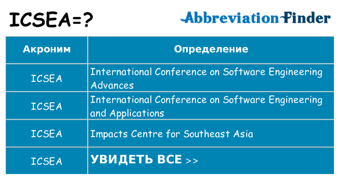 Что означает аббревиатура icsea