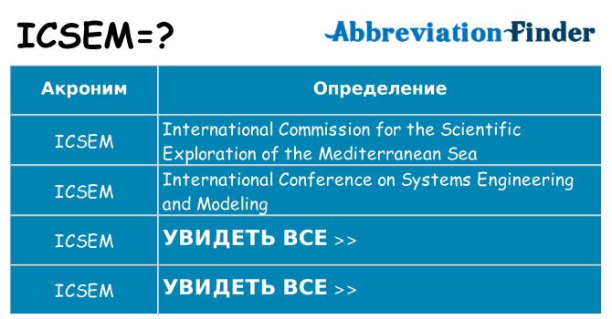 Что означает аббревиатура icsem