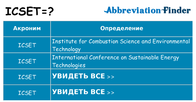 Что означает аббревиатура icset