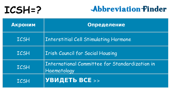 Что означает аббревиатура icsh