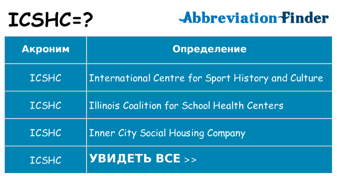 Что означает аббревиатура icshc