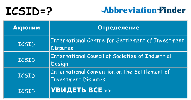Что означает аббревиатура icsid