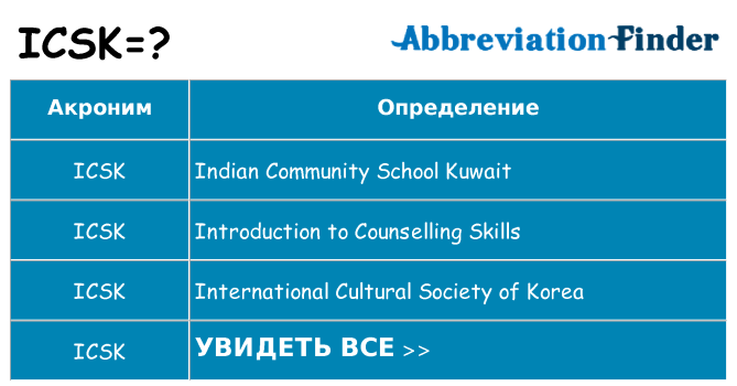 Что означает аббревиатура icsk