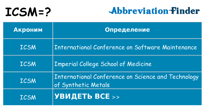 Что означает аббревиатура icsm