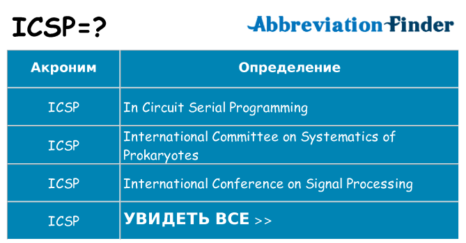 Что означает аббревиатура icsp