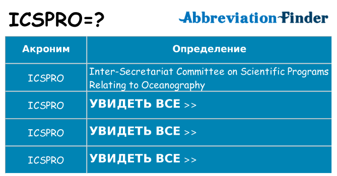 Что означает аббревиатура icspro