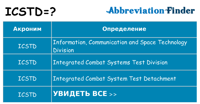 Что означает аббревиатура icstd