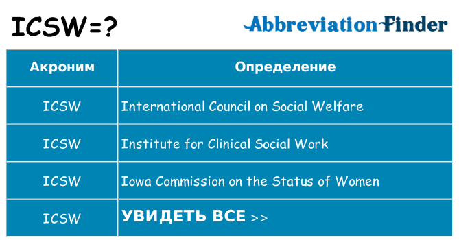 Что означает аббревиатура icsw