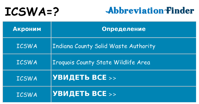Что означает аббревиатура icswa