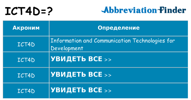 Что означает аббревиатура ict4d