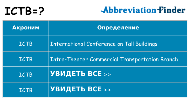 Что означает аббревиатура ictb